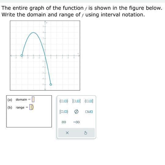 The entire graph of the function 'f' is shown in the figure below. Write the domain-example-1