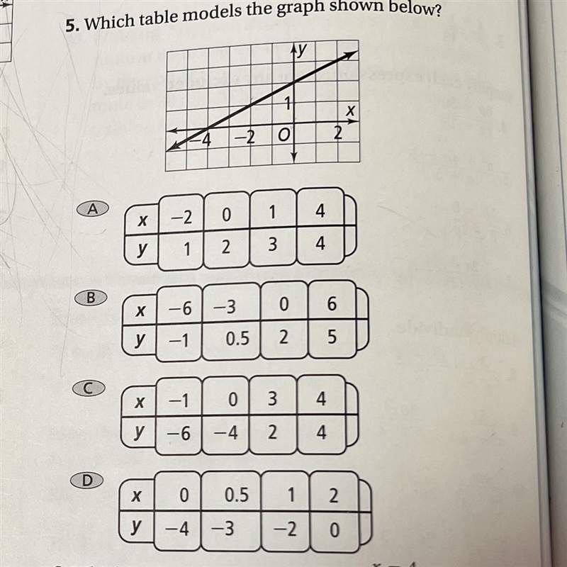 Which table models the graph shown below? HELP PLS-example-1