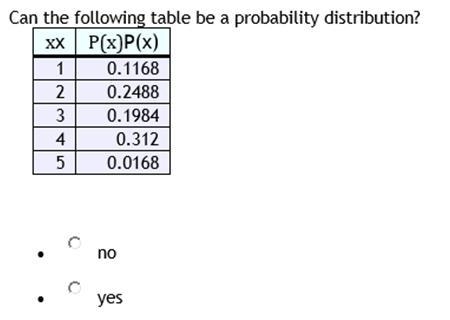 Can the following table be a probability distribution?_xx | P (X) P (x) _ 1 | 0.1168 _ 2 | 0.2488 _ 3 | 0.1984 _ 4 | 0.312 _ 5 | 0.0168-example-1