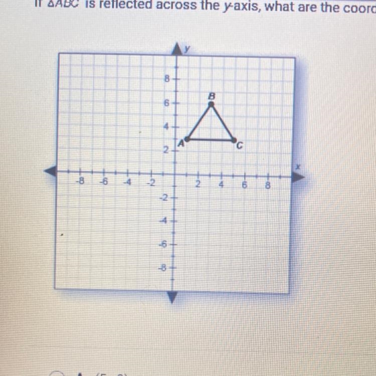 If triangle ABC is reflected across the y-axis, what are the coordinates of C?O A-example-1