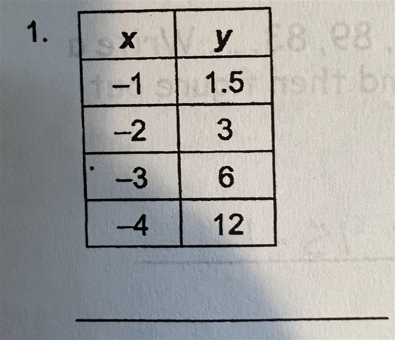 Tell whether the ordered pairs satisfy an exponential function. See photo-example-1