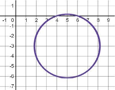 Find the diameter of this circle. A. 2√(10) B. 4√(10) C. 8 D. 2√(34)-example-1