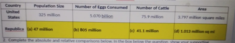 The population of the U.s is how many people more than the population of republica-example-1