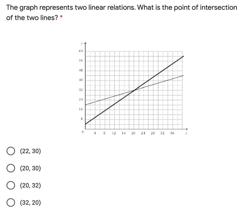 The graph represents two linear relations. What is the point of intersection of the-example-1