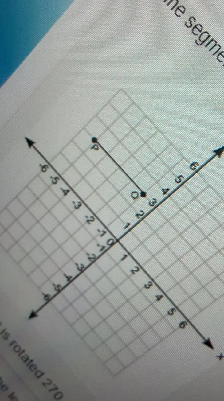 Line segment PQ below is shown on a coordinate grid: The line segment is rotated 270 degrees-example-1