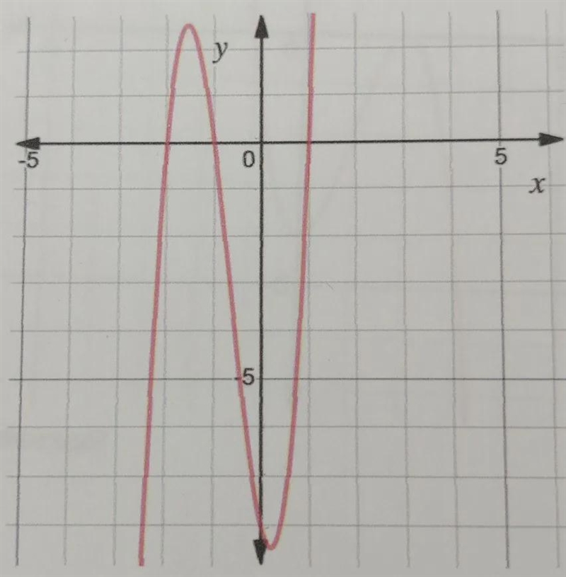 Is the sign of the leading "a" term positive or negative?-example-1