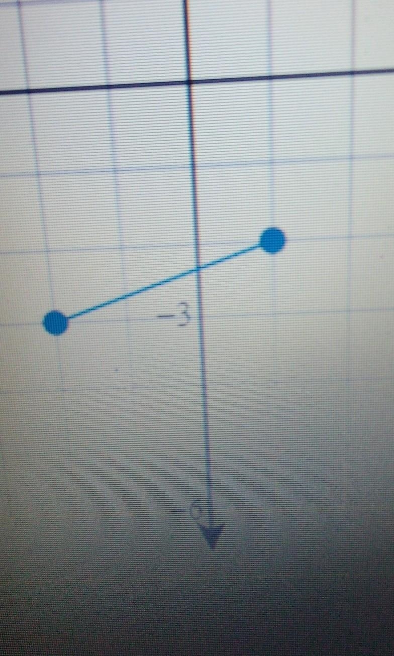 Determine the domain and range for the relation in INTERVAL NOTATION.domain :range-example-1