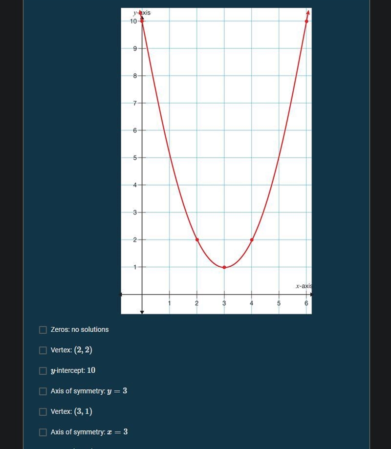 Identify the vertex, equation of the axis of symmetry, y-intercept, and zeros of the-example-1