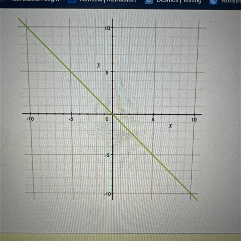 PLEASE ANSWER!!! What is an equation for this line? A)y=x B)y = -x C)y=1 D)x = 0-example-1