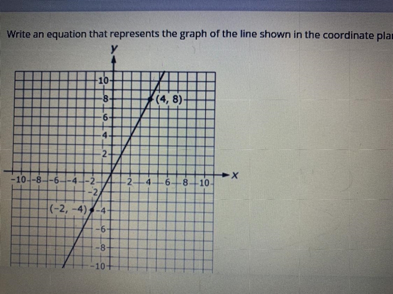 Write an equation that represents the graph of the line shown in the coordinate plane-example-1