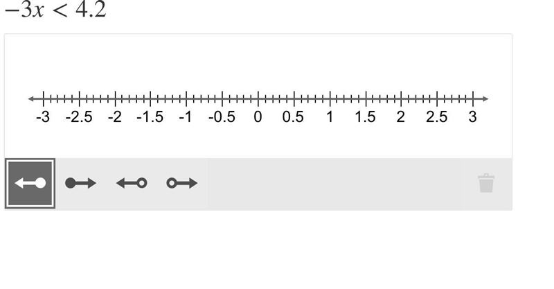 Graph the solution to this inequality on the number line. −3x<4.2-example-1