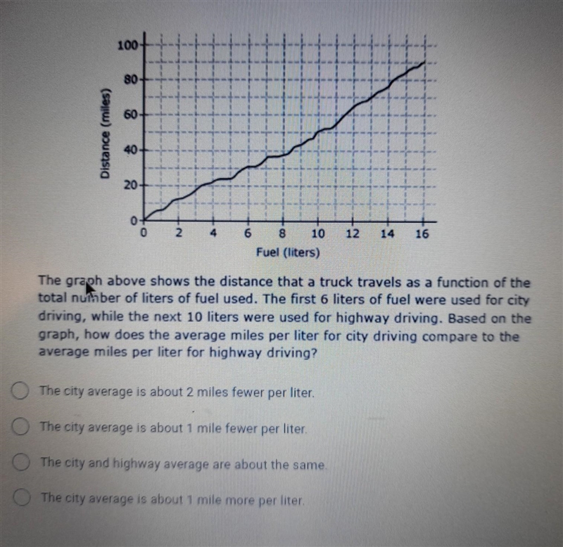 The graph above shows the distance that a truck travels as a function of the total-example-1