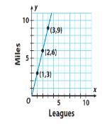 Please help! What is the equation of the line? y=-3x y=3x y=3x+1 y=4x-example-1