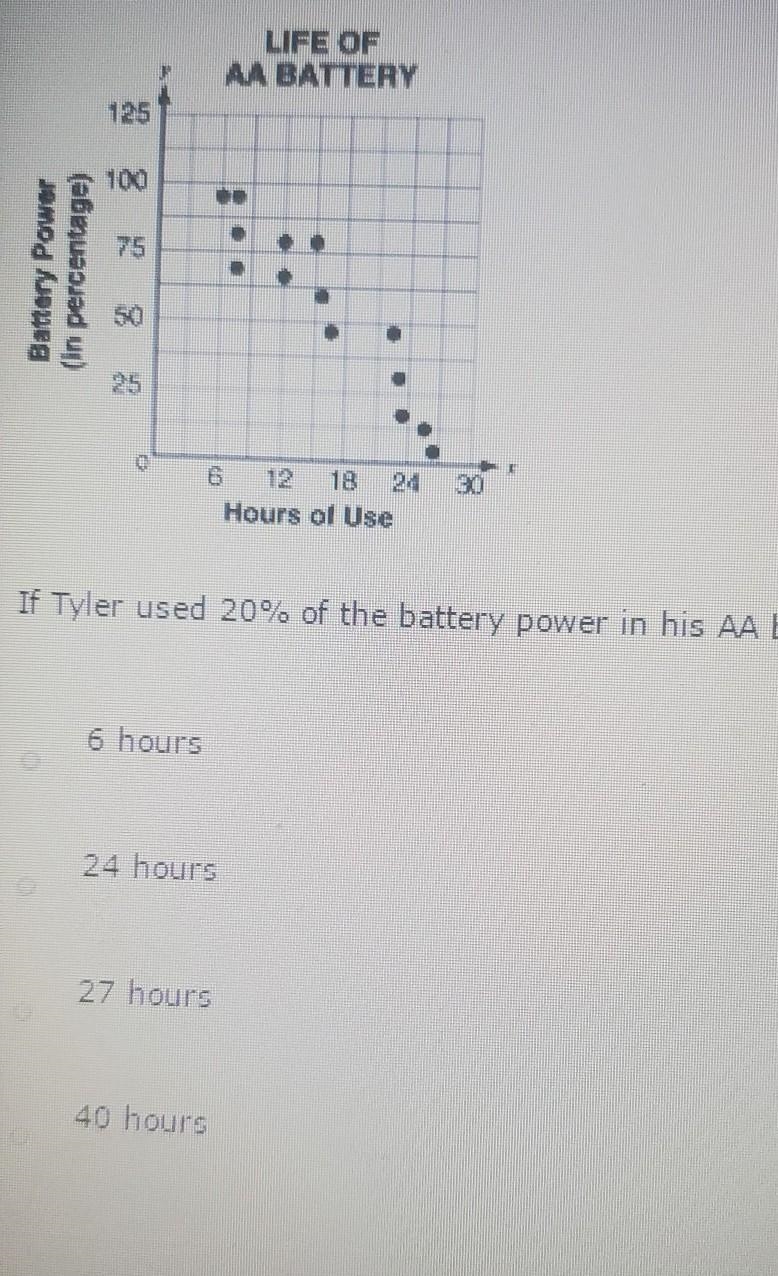 the life of a AA battery can be predicted by the number of hours of use as a number-example-1