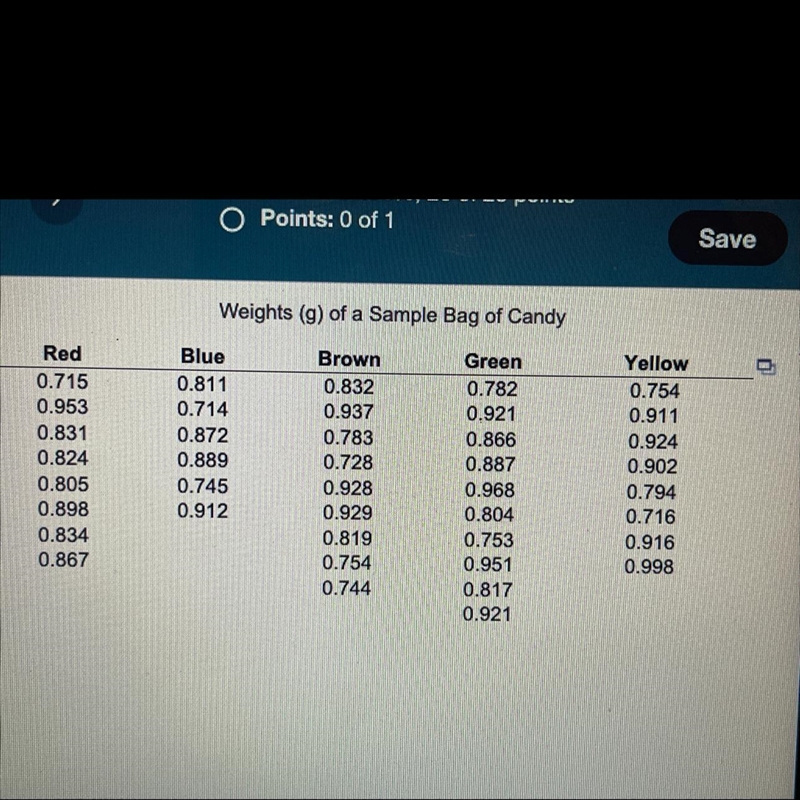 The data given to the right includes data from 41 candies, and 8 of them are red. The-example-1