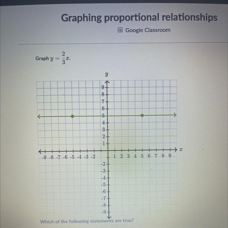 Graph y = 2/3x Where do i put the dots-example-1