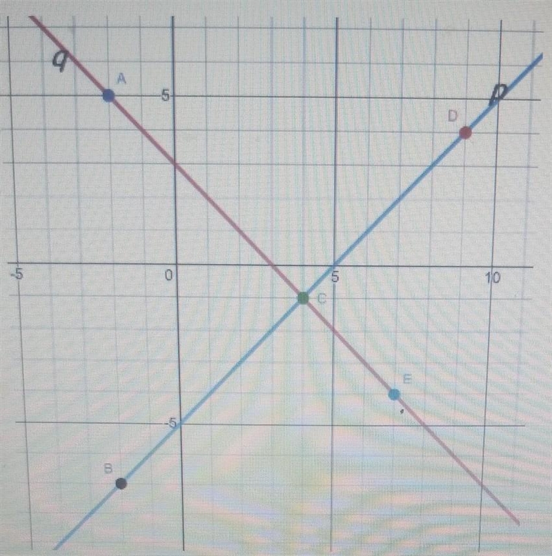 PLEASE HELP! a set of points where the coordinates of each point have a sum of three-example-1