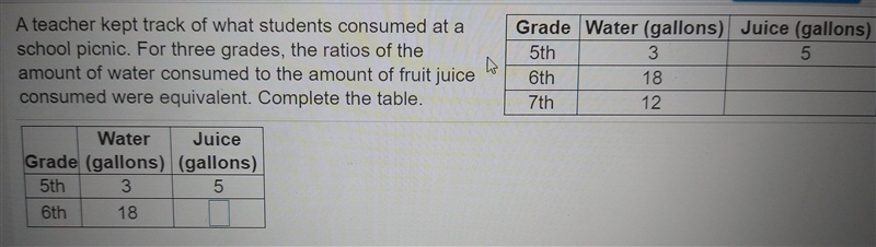 5.2.PS-16 Question Help A teacher kept track of what students consumed at a school-example-1