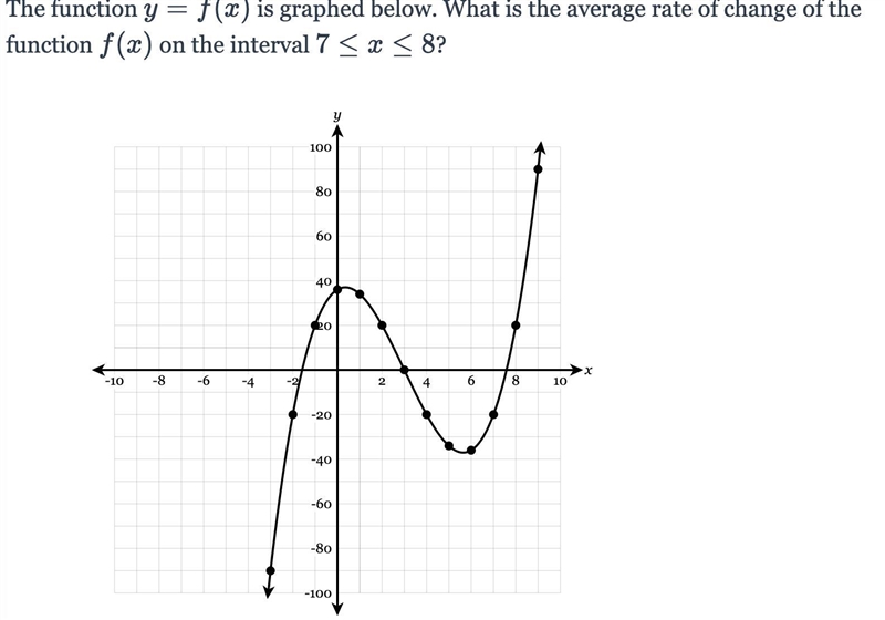 The function y=f(x)is graphed below. What is the average rate of change of the function-example-1