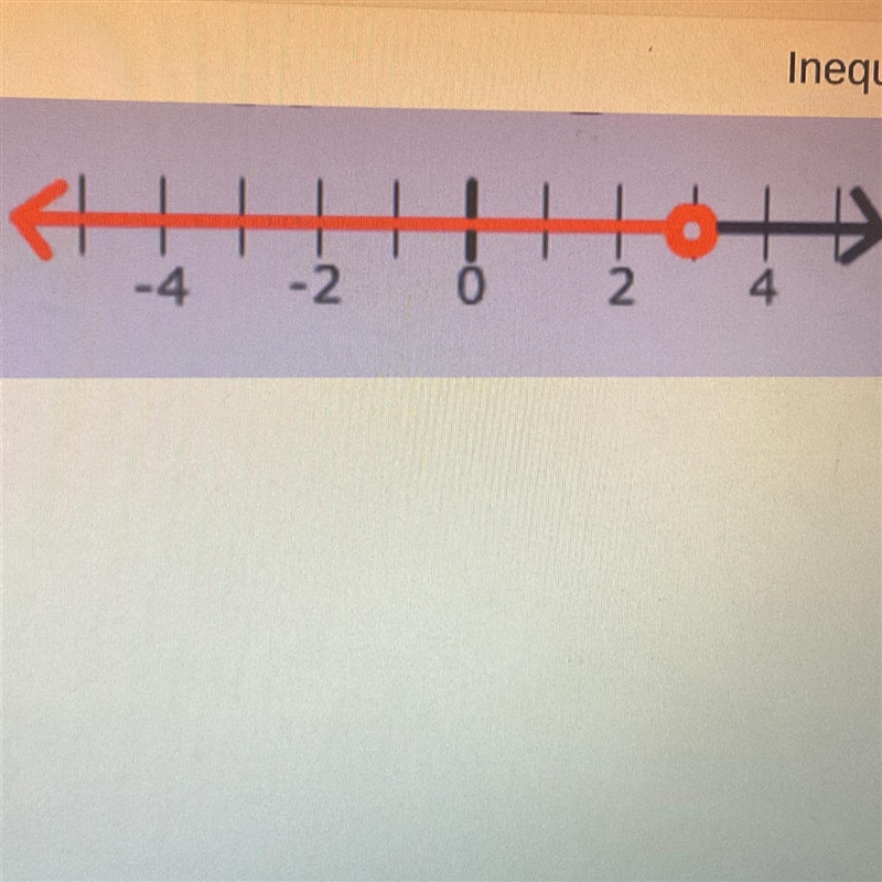 Write the inequality shown in the diagram on the left.-example-1