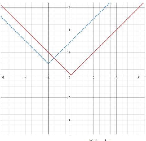 NEED AN ANSWER NOW!! ITS WORTH THE POINTS!! DUE TODAY AT 10!!!!! The grid above shows-example-1