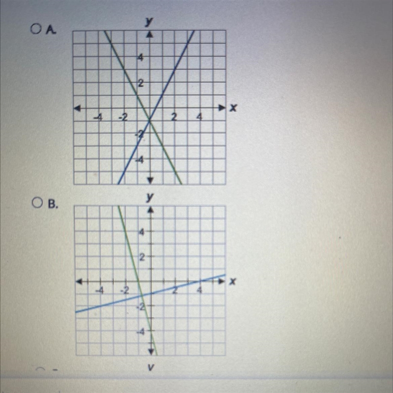 Which graph shows a function and it’s inverse? picture of graphs below-example-1