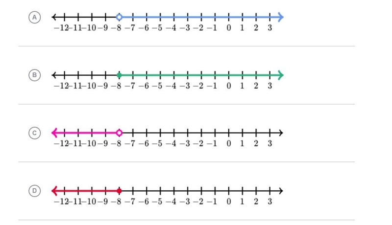 Which graph represents the solution set of this inequality? 4x+11<-21 These are-example-1