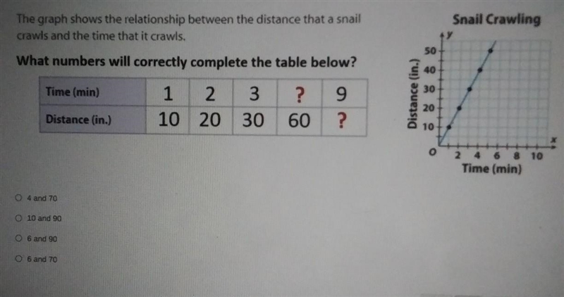 HELP!!! The graph shows the relationship between the distance that a snail crawls-example-1