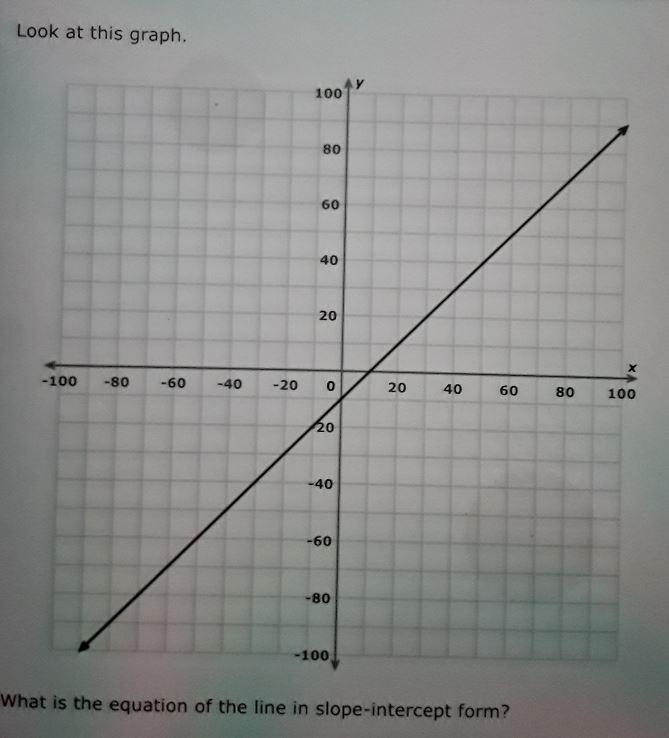 Look at this graph. 100 80 60 40 20 -40 0 -80 -60 -20 20 40 60 100 -100 80 20 -40 -60 -80 -100 What-example-1