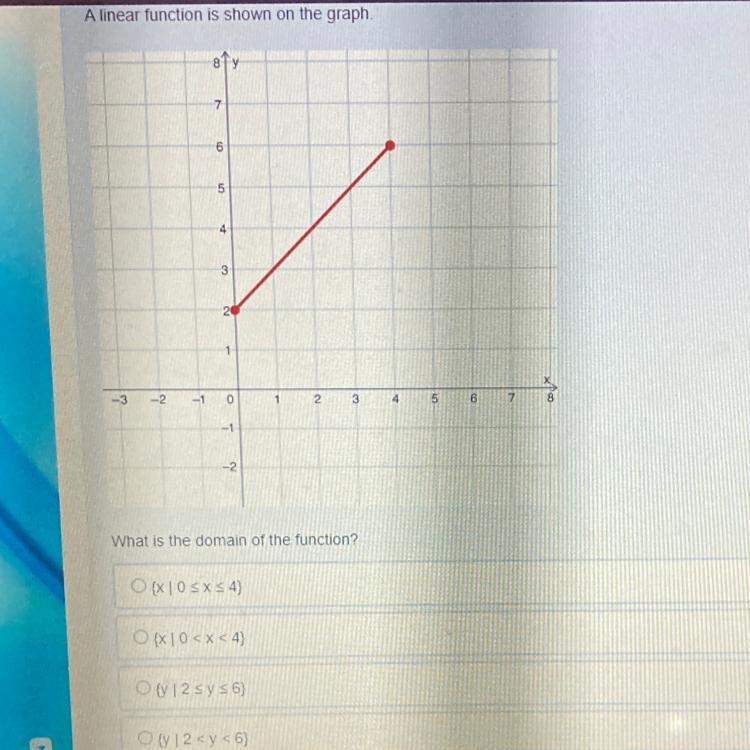 A linear function is shown on the graph 6 What is the domain of the function? O(x-example-1