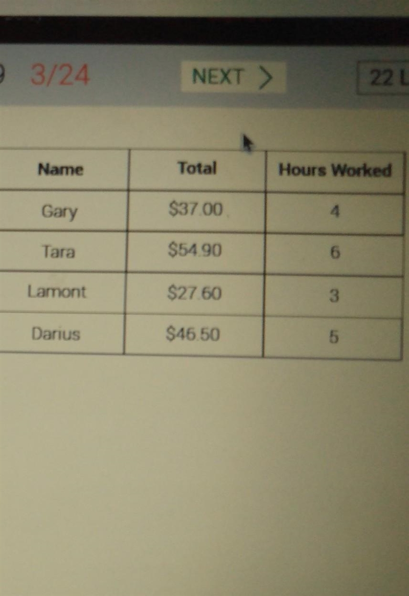 the table shows the number of hours worked and the total amount that each of the four-example-1