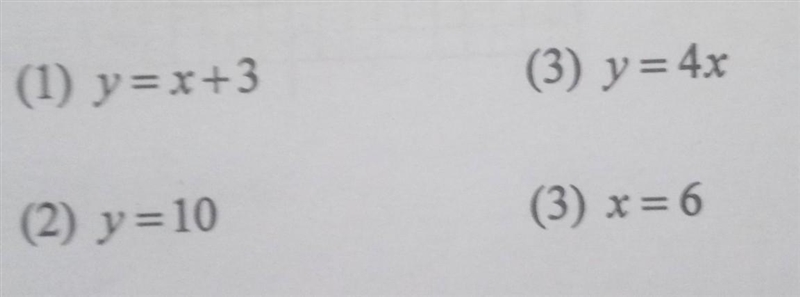 Which of the following lines would not have its equation change after a dilation with-example-1