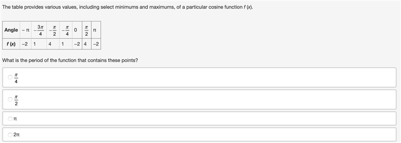 The table provides various values, including select minimums and maximums, of a particular-example-1