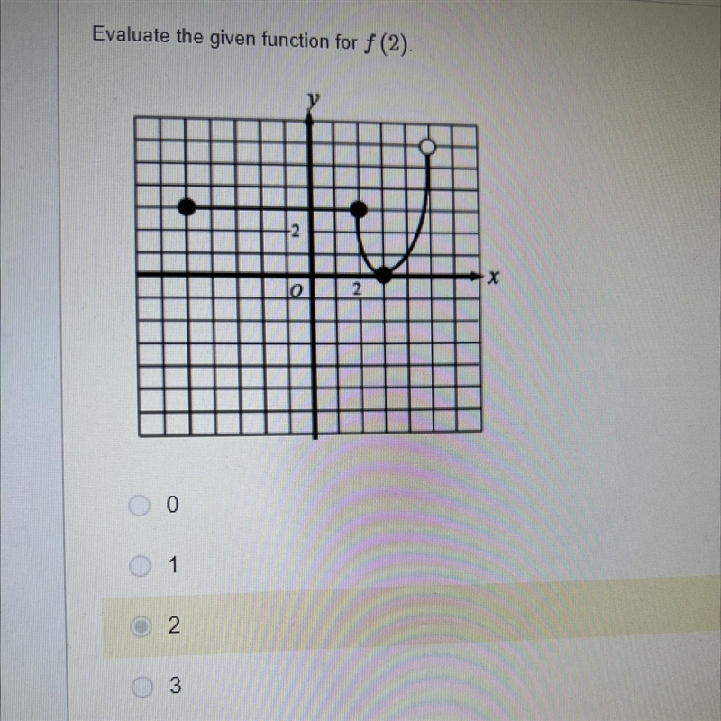 Evaluate the given function for f(2).-example-1