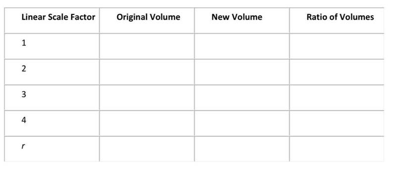 What is the ratio of these volumes if the dimensions were length = 4, width = 3, and-example-1