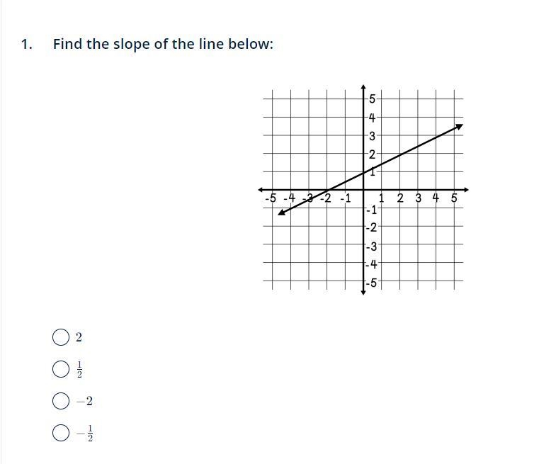 What is the slope? also make sure to show how you got that-example-1