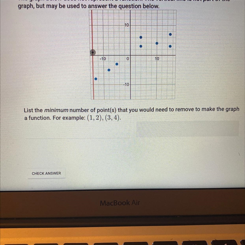 The graph below does not represent a function. The vertical line is not part of the-example-1