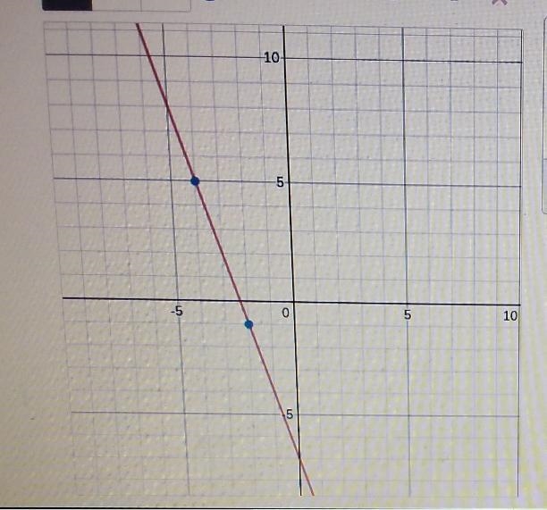 Use the 2 given points to find the slope of the line.-example-1