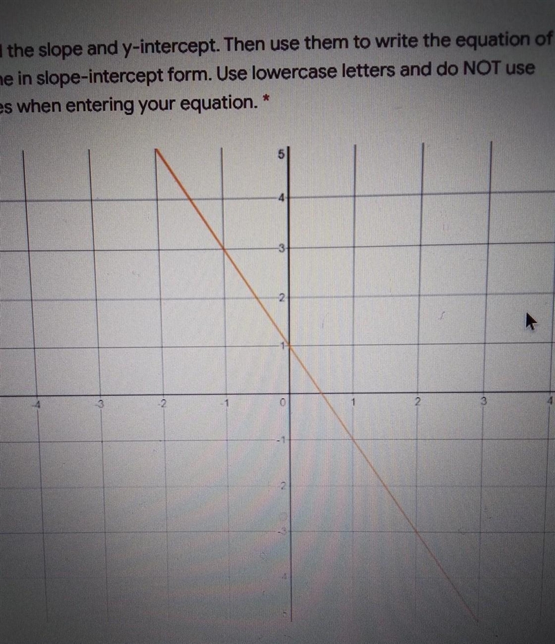 Find the slope and the y intercept, then use them to write the equation of the line-example-1