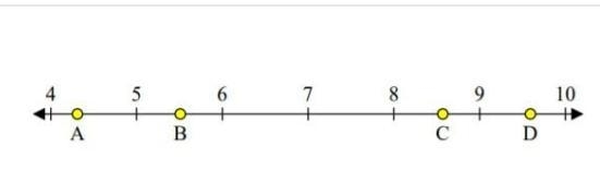 The number line shows four points, which point represents the approximate location-example-1