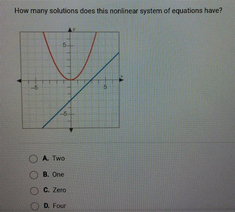 How many solutions does this nonlinear system of equations have?​-example-1