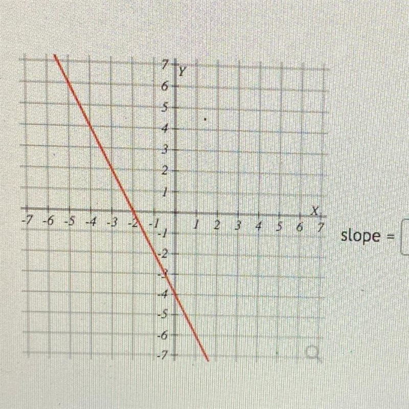 Find the slope of this line-example-1