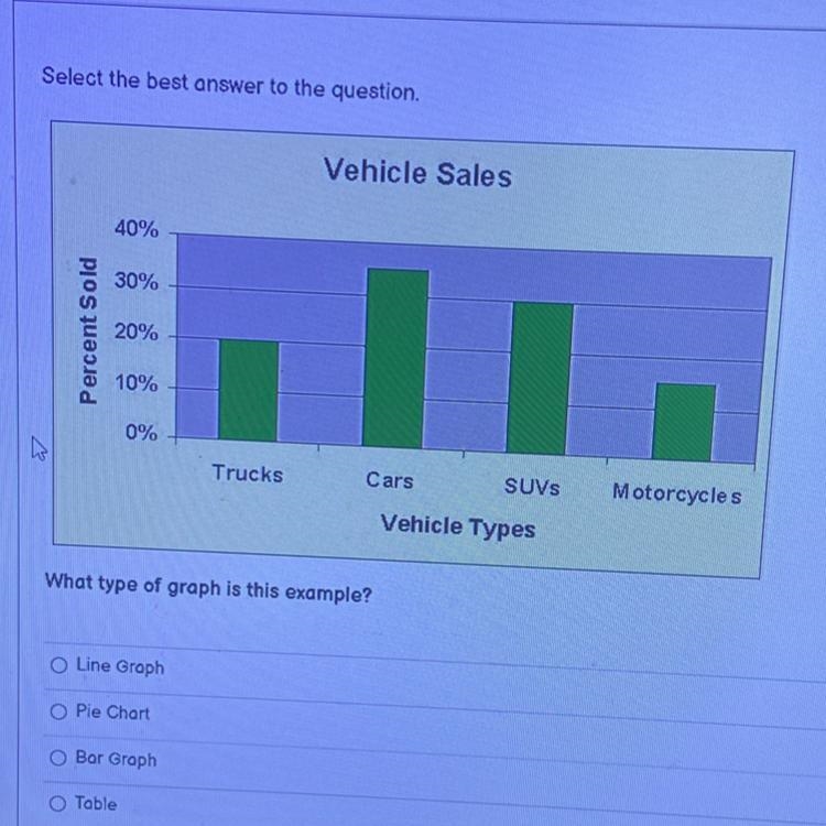 Select the best answer to the question. ہے Percent Sold 40% 30% 20% 10% 0% O Line-example-1