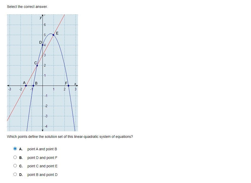 Which points define the solution set of this linear-quadratic system of equations-example-1