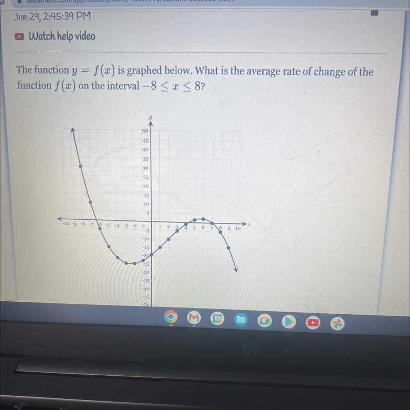 The function y = f(a) is graphed below. What is the average rate of change of the-example-1