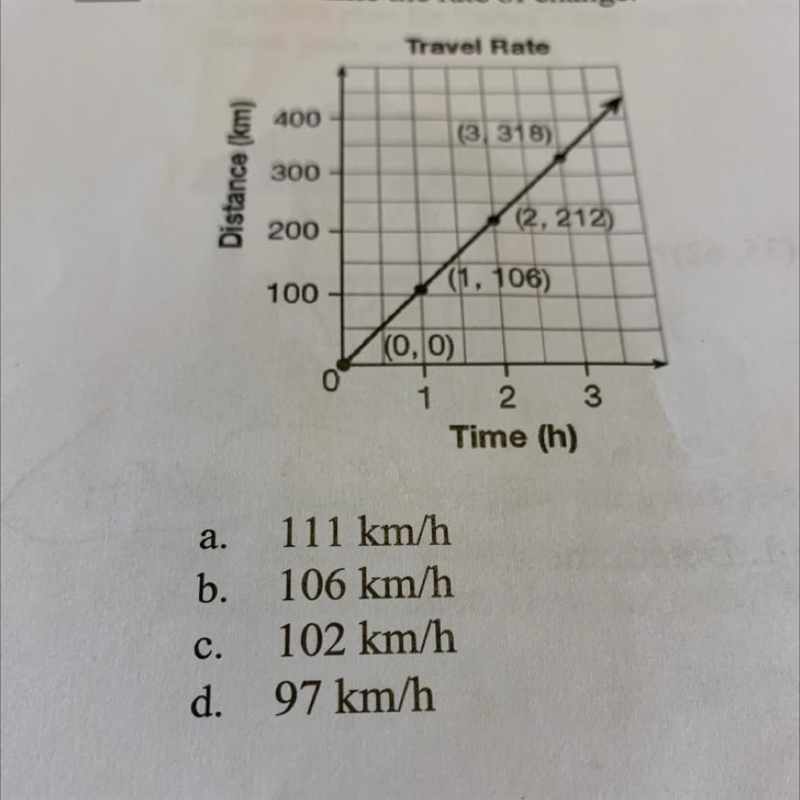 Distance (km) a. b. c. d. 400 300 200 100 Travel Rate (3, 318) (1, 106) (0, 0) 1 (2,212) 111 km-example-1