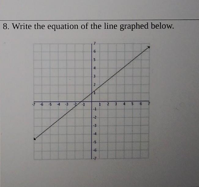 You don't really need to explain a lot because I don't have that much time-example-1