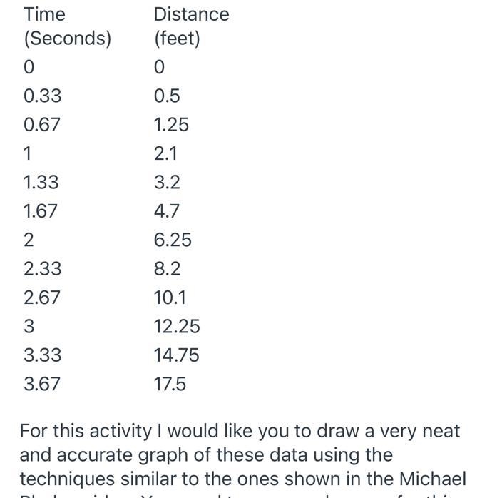 I need help putting data into the form of a graph-example-1