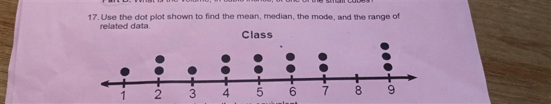 Use the dot plot shown to find the mean, median, the mode, and the range of related-example-1