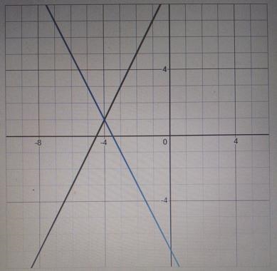 Is there an ordered pair that is a solution to the linear equation describing both-example-1